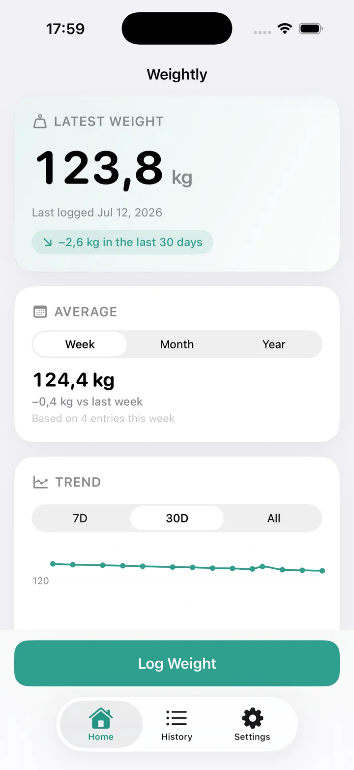 Weightly app overview with weight trend